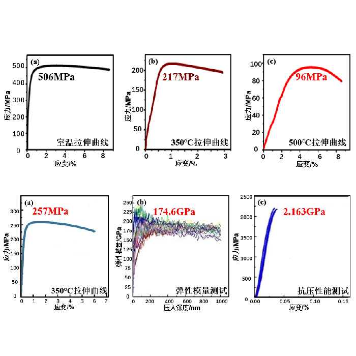Heatresistant highstrength aluminum alloy series new materials Buy Heatresistant high